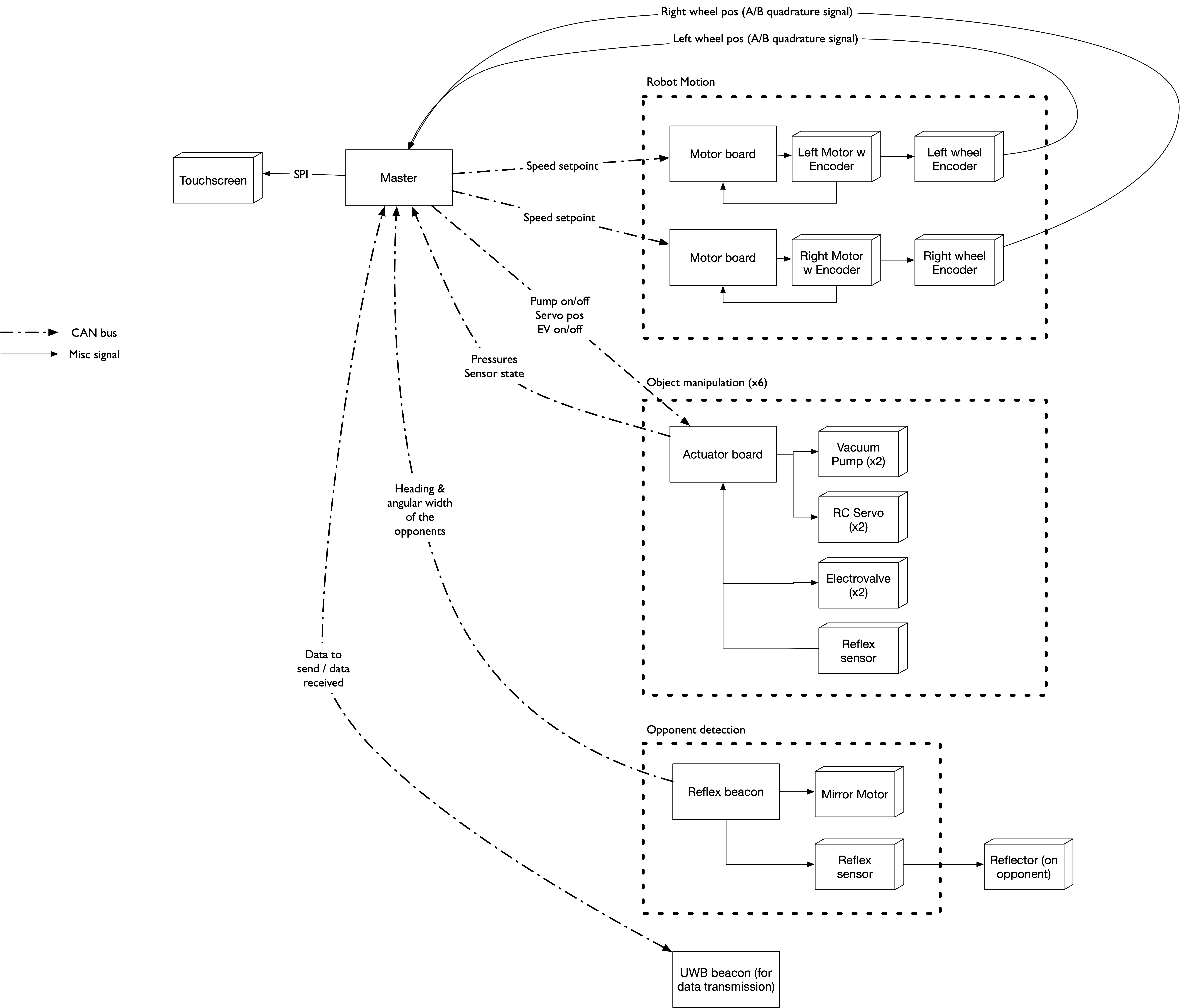 2020 hardware architecture overview