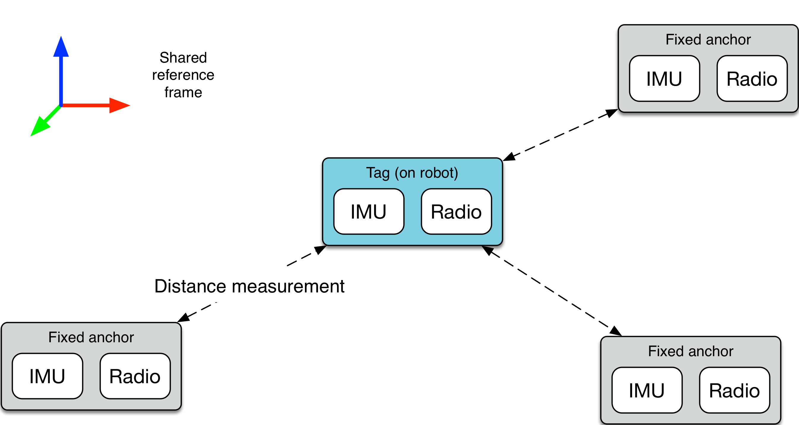 Positioning system diagram